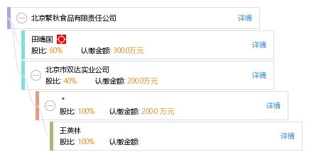 北京繁秋食品有限責任公司 工商信息、財務數(shù)據(jù)及聯(lián)系方式查詢指南
